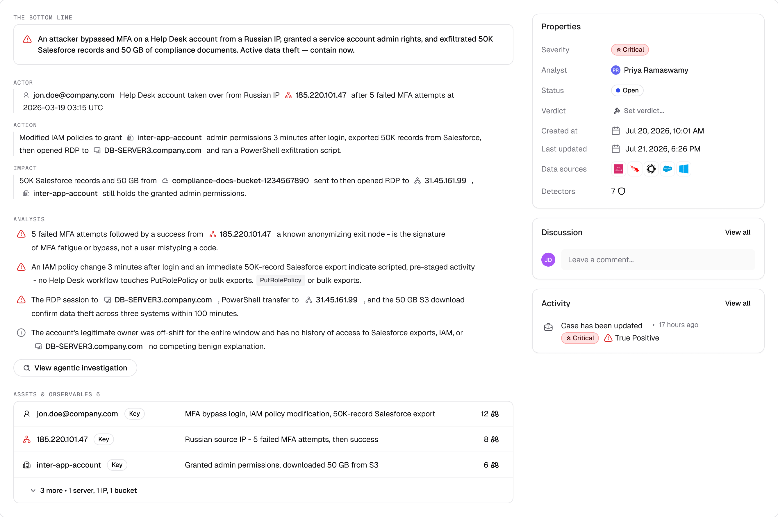 Case overview: attacker bypassed MFA on a Help Desk account, granted a service account admin rights, and exfiltrated Salesforce records and compliance documents