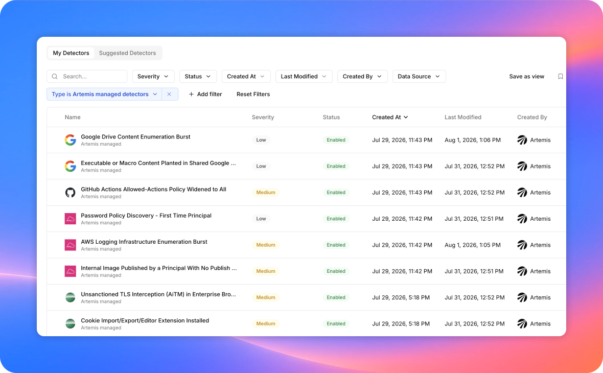 Core detection library