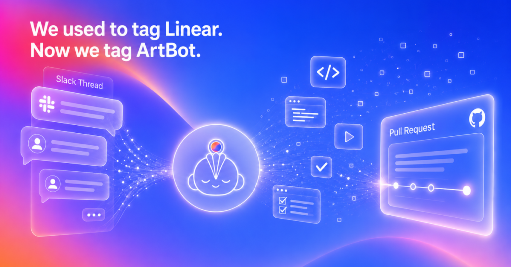 Illustration of ArtBot, an AI coding agent, turning a Slack thread into a pull request with automated checks